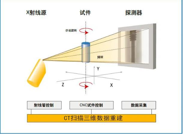 晋城工业CT无损检测